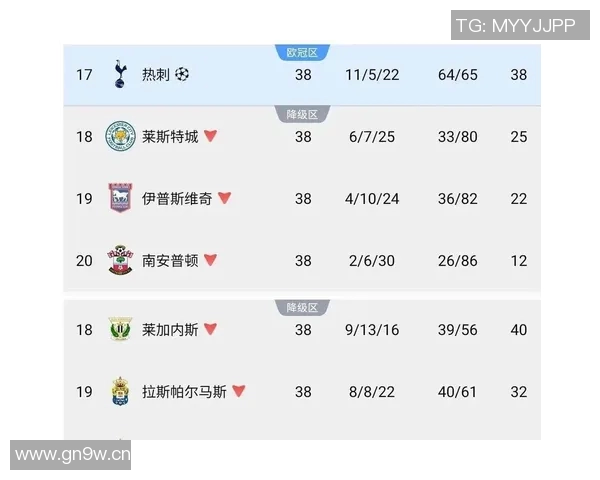 英超球队参加欧冠最多的记录